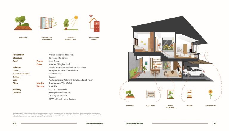 spesifikasi sunflower wovendream house ciracas